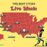 Top cities for live music nightlife